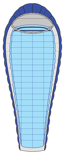 Schematic representation of Sleep System. Actual components differ.