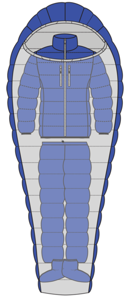 Schematic representation of Sleep System. Actual components differ.