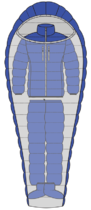 Schematic representation of Sleep System. Actual components differ.