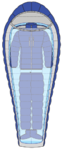 Schematic representation of Sleep System. Actual components differ.